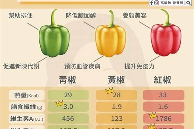 山东菜椒盐肘子的营养成分