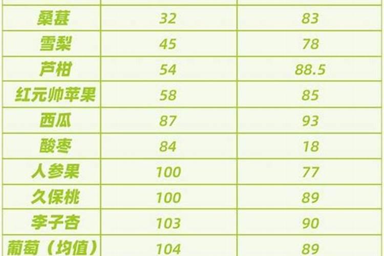 什么样的化肥含钾高