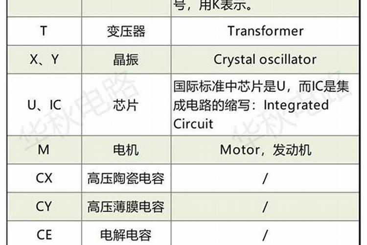 请问什么是中量元素？