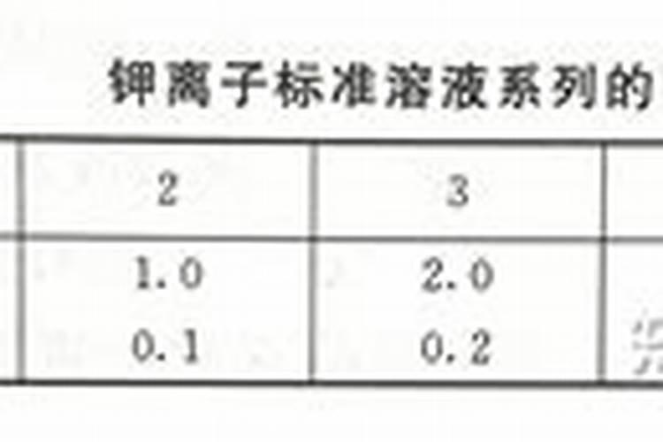 如何变别真假中化钾肥