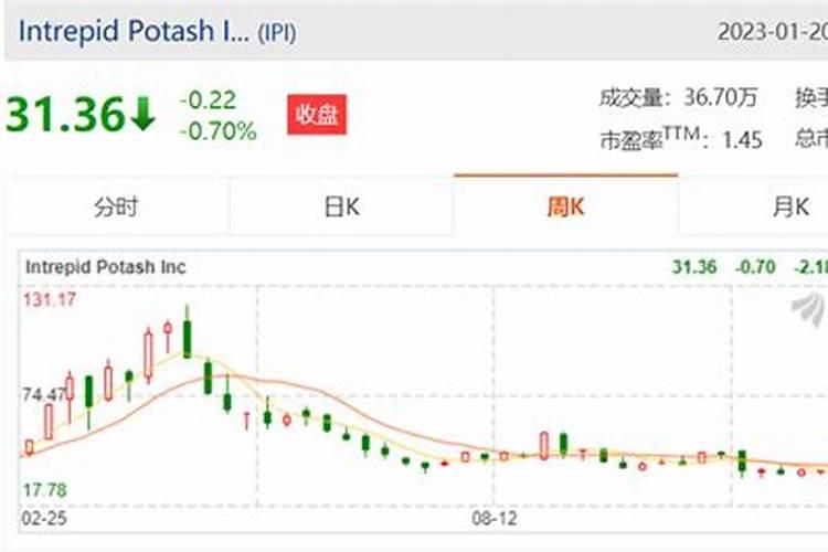 目前化肥出口方面怎么样？