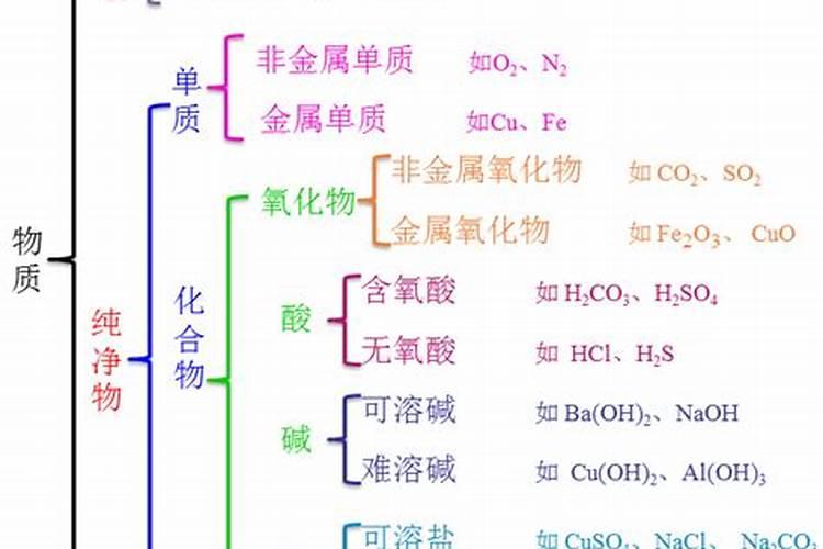 中量元素有哪些,对作物有什么作用,如缺乏有什么症状？