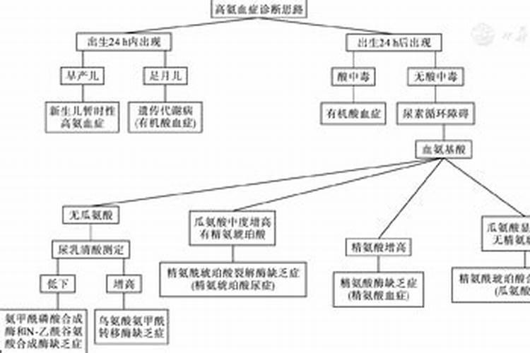 如何鉴定植物发生了缺氮磷钾的现象