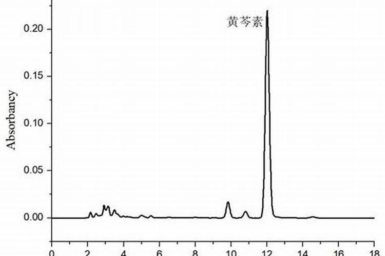 中药化学的含香豆素中药实例
