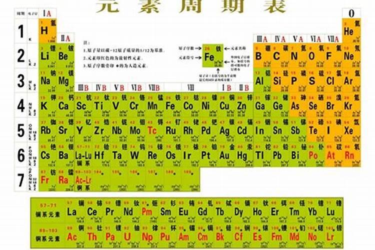 高中生物选修一的知识点5篇(精选)