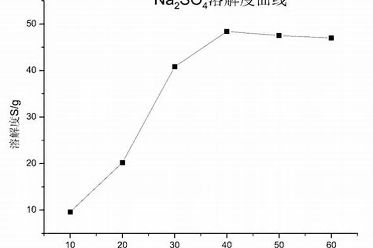猕猴桃转色期上什么肥料