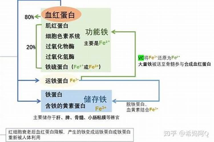 什么是微量元素水溶肥？