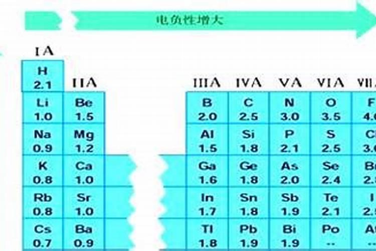 常见的氮肥