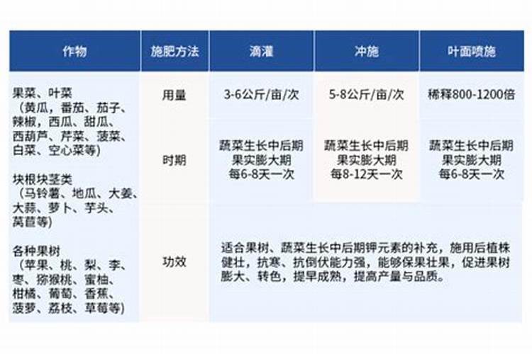 大量元素水溶肥怎么施用