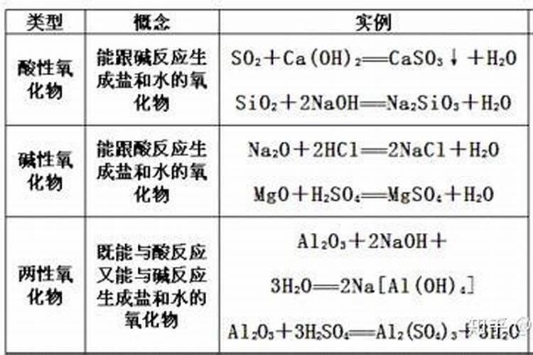 怎样快速认识肥料知识