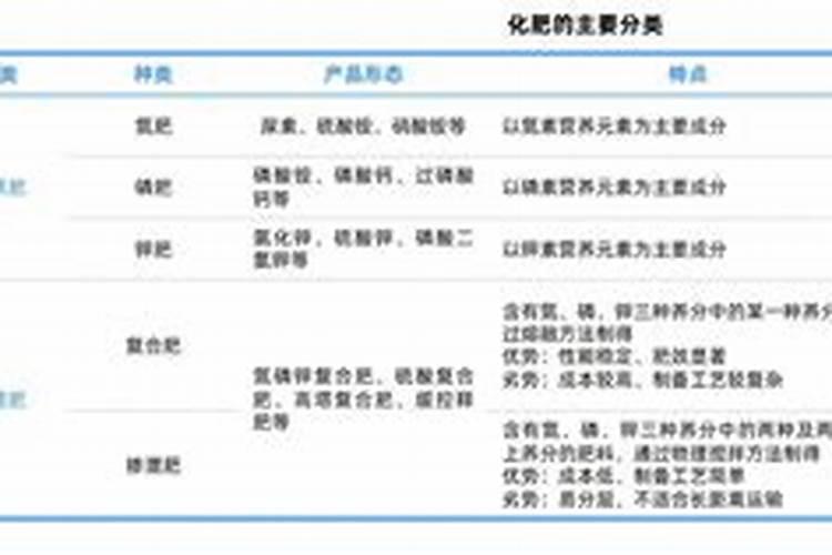 如何鉴别真假化肥