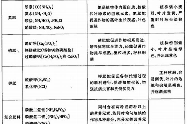 常见的化肥一般分为哪几类(化肥可分为哪四种及其作用)