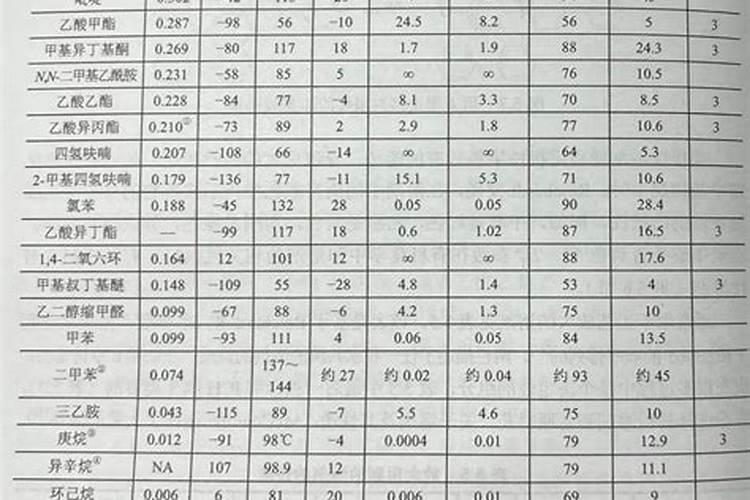 硫酸铵水溶肥什么季节使好？