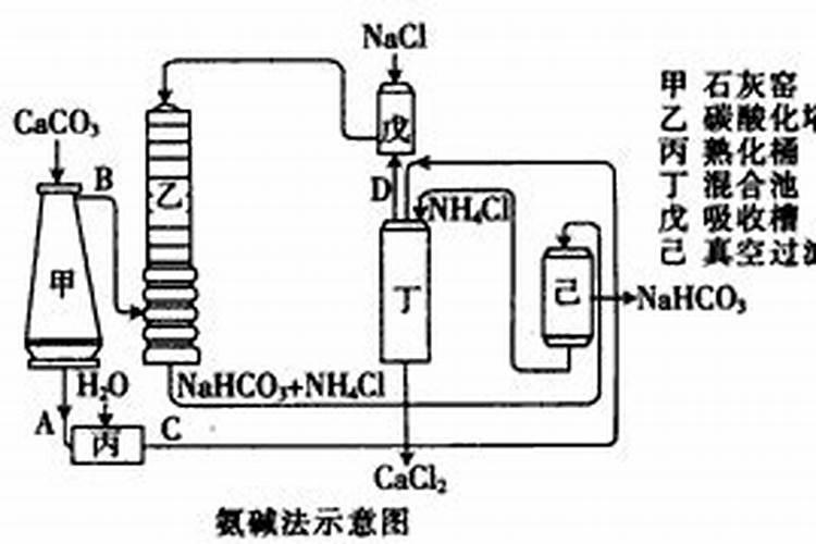 江苏中考真题 侯氏制碱法 化工生产流程问题 答案