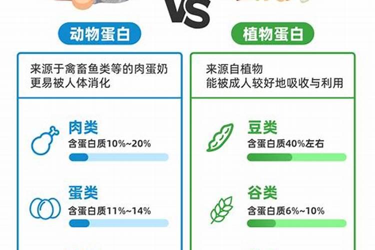 是氨基酸对葡着色好好是鱼蛋白对葡萄着色好？