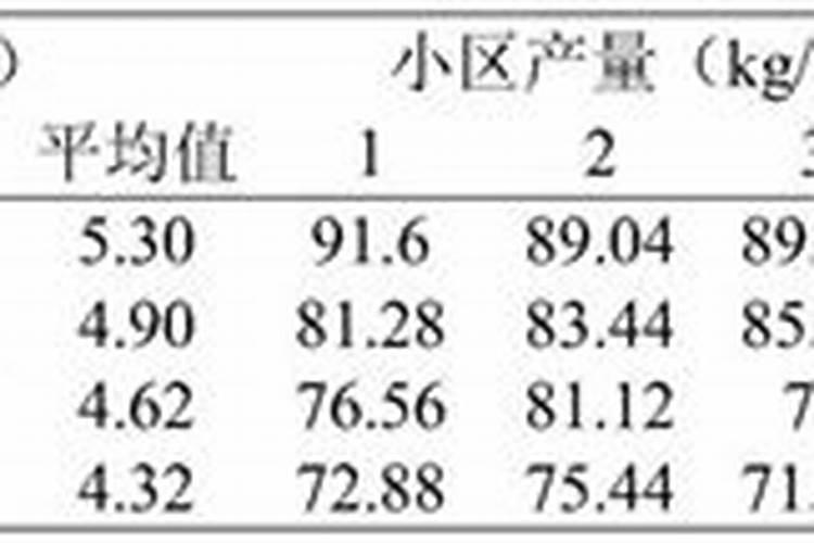 高钾肥适合浇什么花