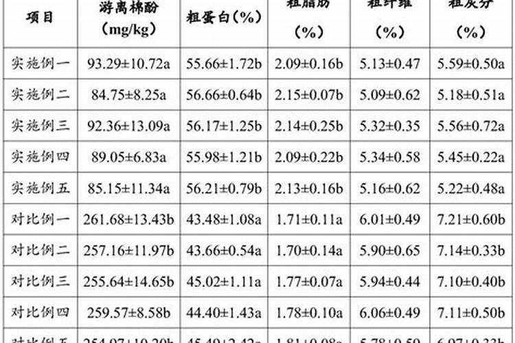 刚配好种的母牛怎样喂养呢