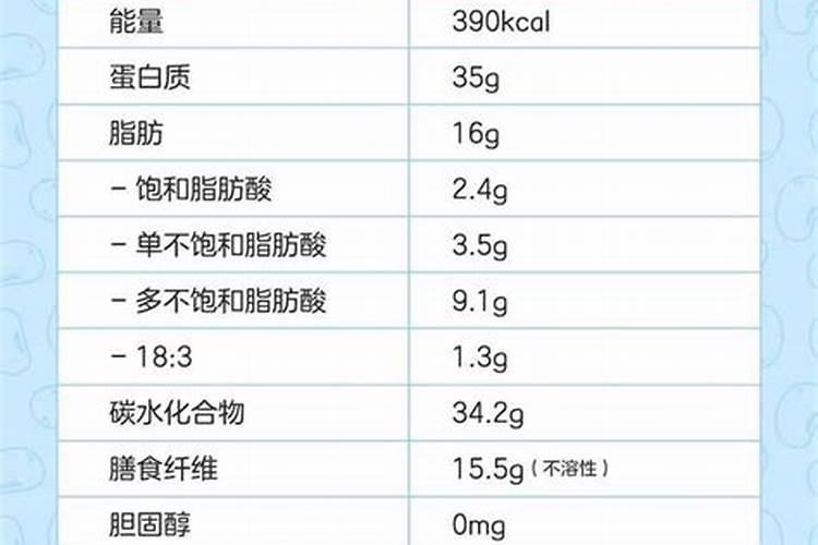 黄瓜栽植前上黄豆好不好底肥？