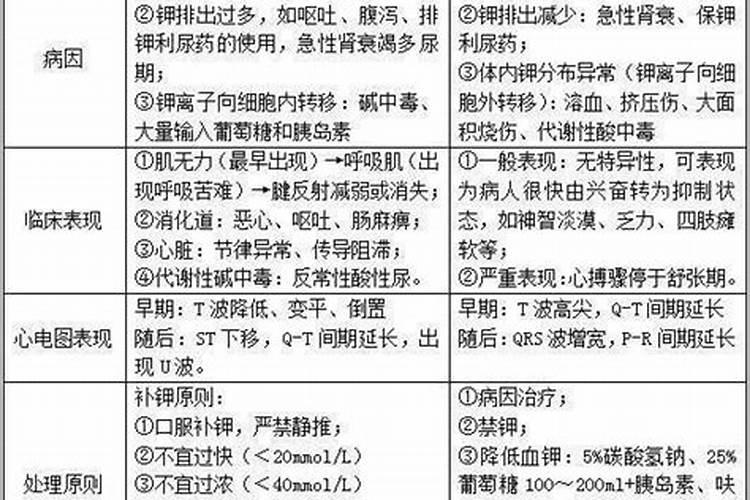 一亩水稻要放多少钾肥
