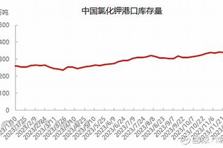 我想问一下,番茄怎么施肥才会有效果啊？