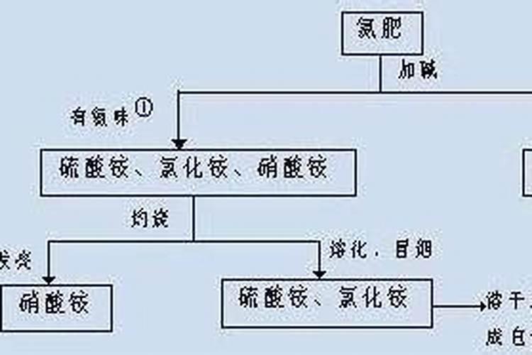 初中化学知识点总结,急