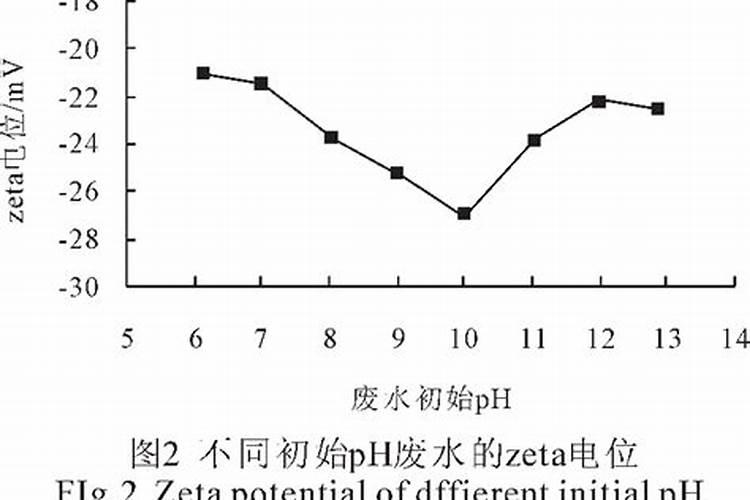 百泰杀菌剂治疗什么病