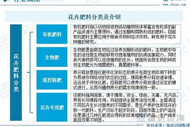 播种多肉植物可以直接用复合肥吗