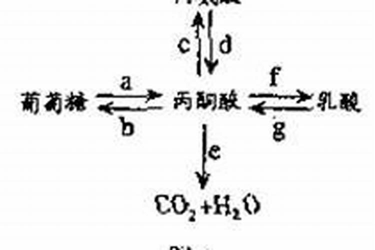 尿素和钙镁磷肥可以混合使用吗？