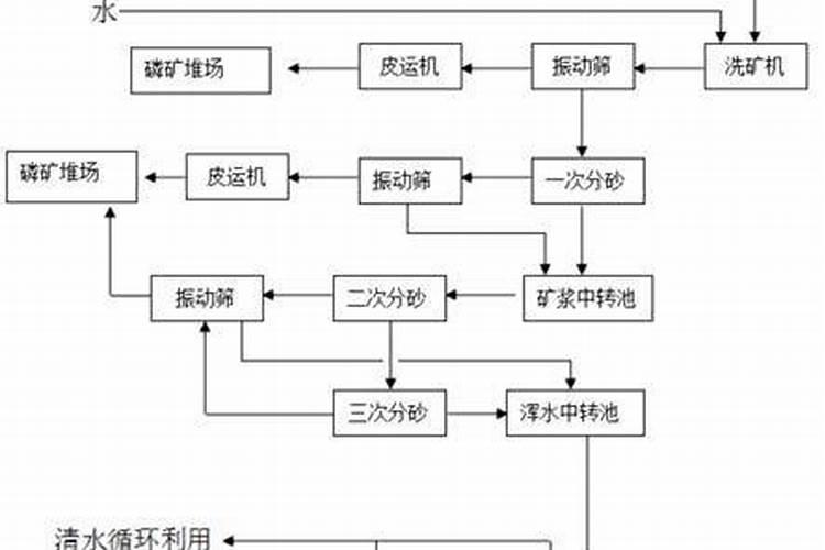 无土栽培营养液怎么配制？