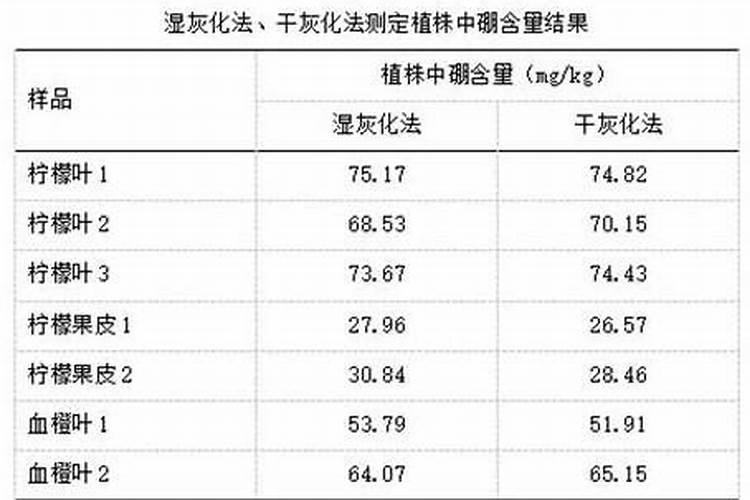 尿素能当水溶肥吗