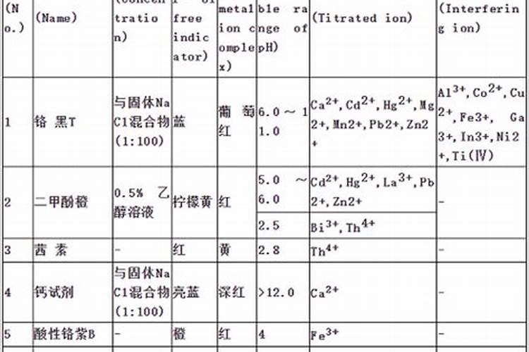 中量元素肥料有哪几种