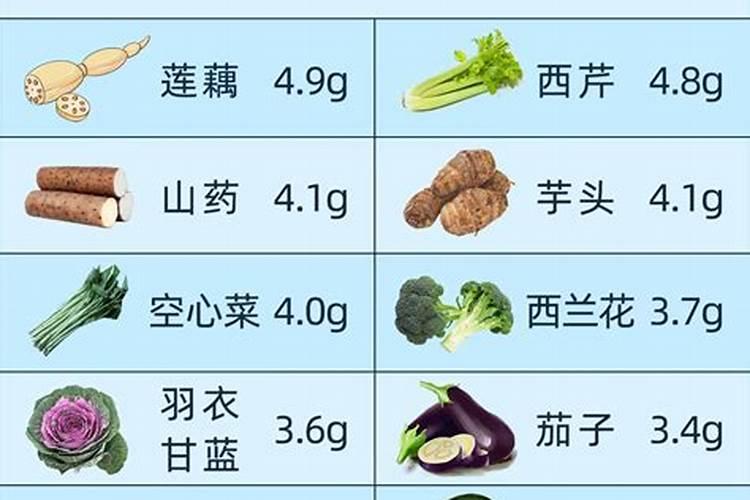 中量元素水溶肥料一般用在什么蔬菜上？