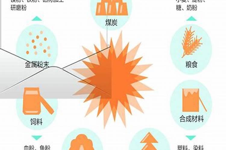 氮肥制造职业卫生评价中需要识别哪些职业病危害因素