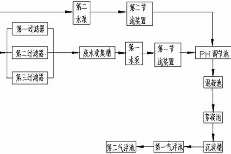 磷肥可以用水稀释吗