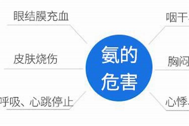 怎样快速降解水中的氨氮