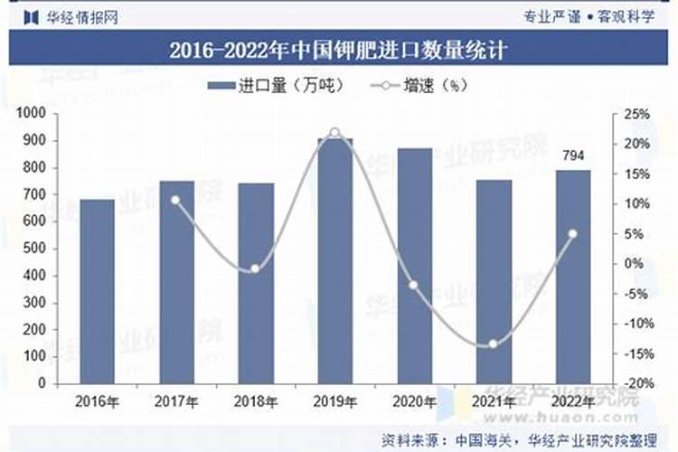钾肥进口配额申请条件