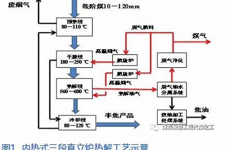 甲醇是什么板块