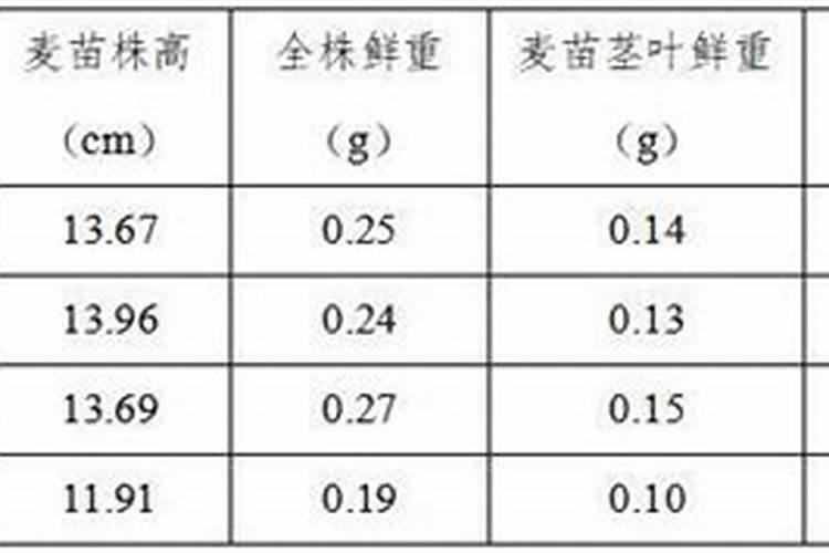 海洋神速效型有机肥是什么