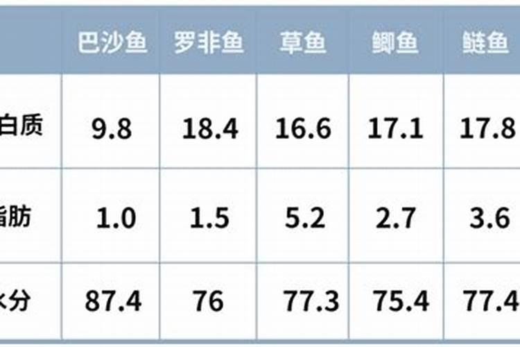 龙利鱼的营养价值