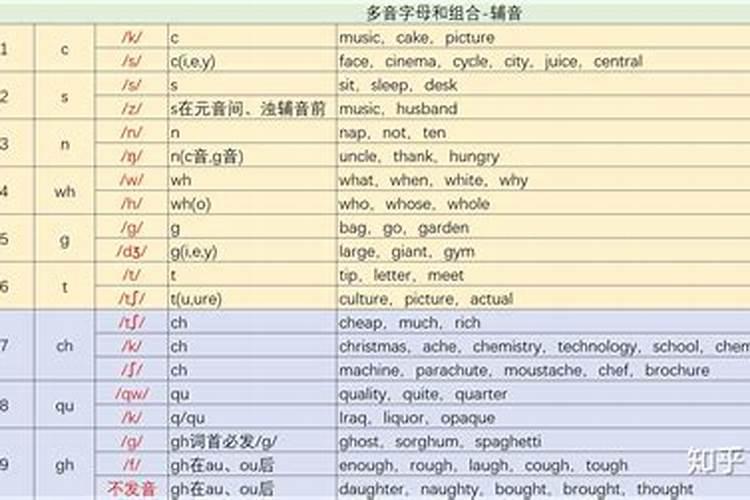 菖蒲叶子黄了怎么办