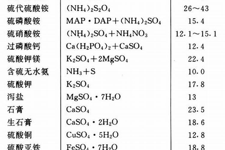 肥料有哪十种类型 农业生产使用的十类肥料大全