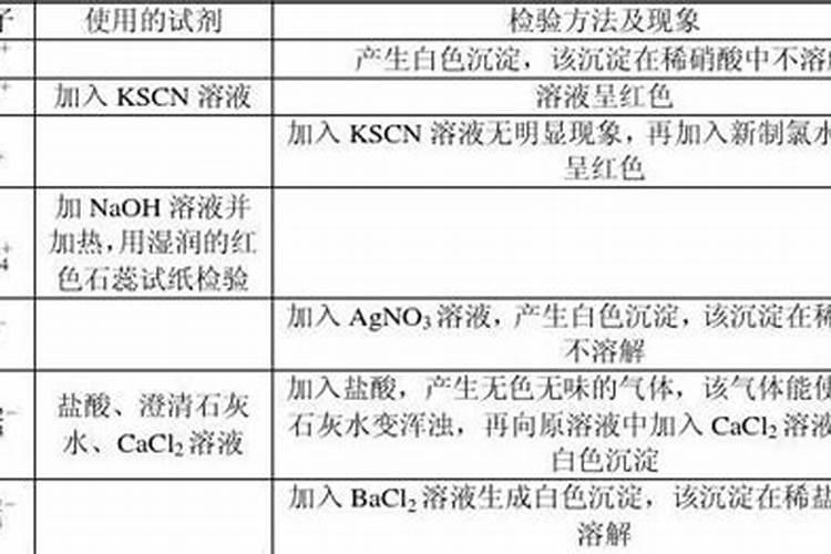 Cl是大量元素么？