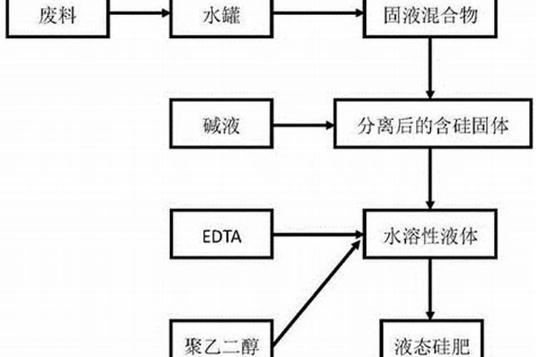 硅肥的种类
