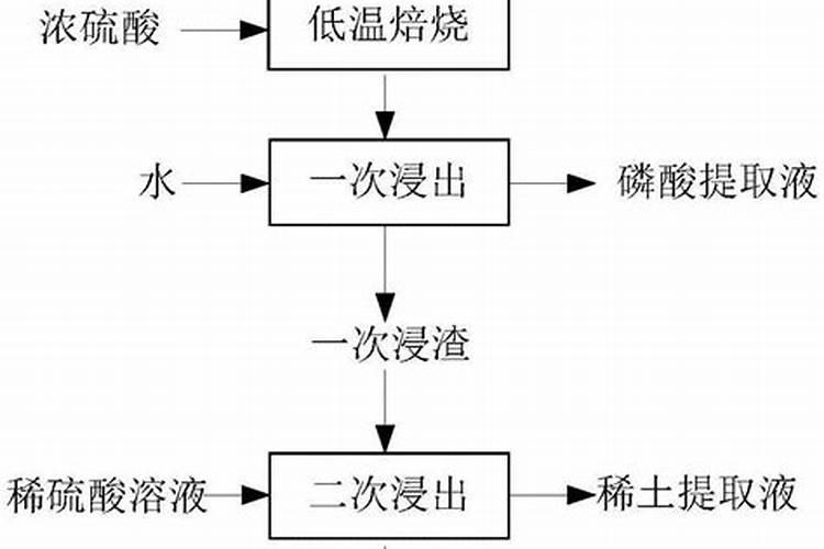 浓硫酸在工业生产过程里有什么作用呢？