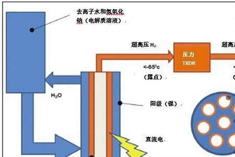 化肥对土壤污染主要表现在哪些方面 化肥是什么原料做成的