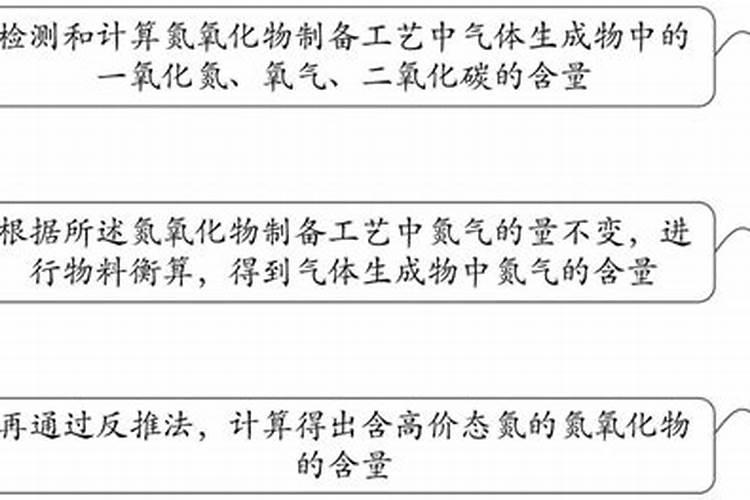 什么是氮肥 氮肥的含义
