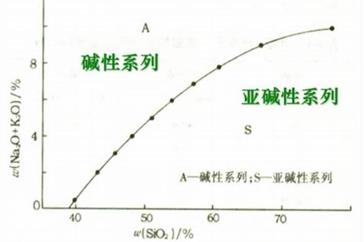 碱性肥料都有哪些