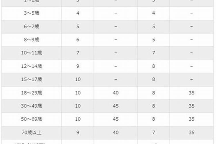 玉米加锌有什么好处
