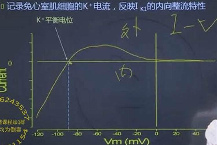 钾离子用途
