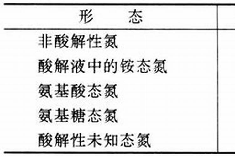 有机氮肥和无机氮肥的区别